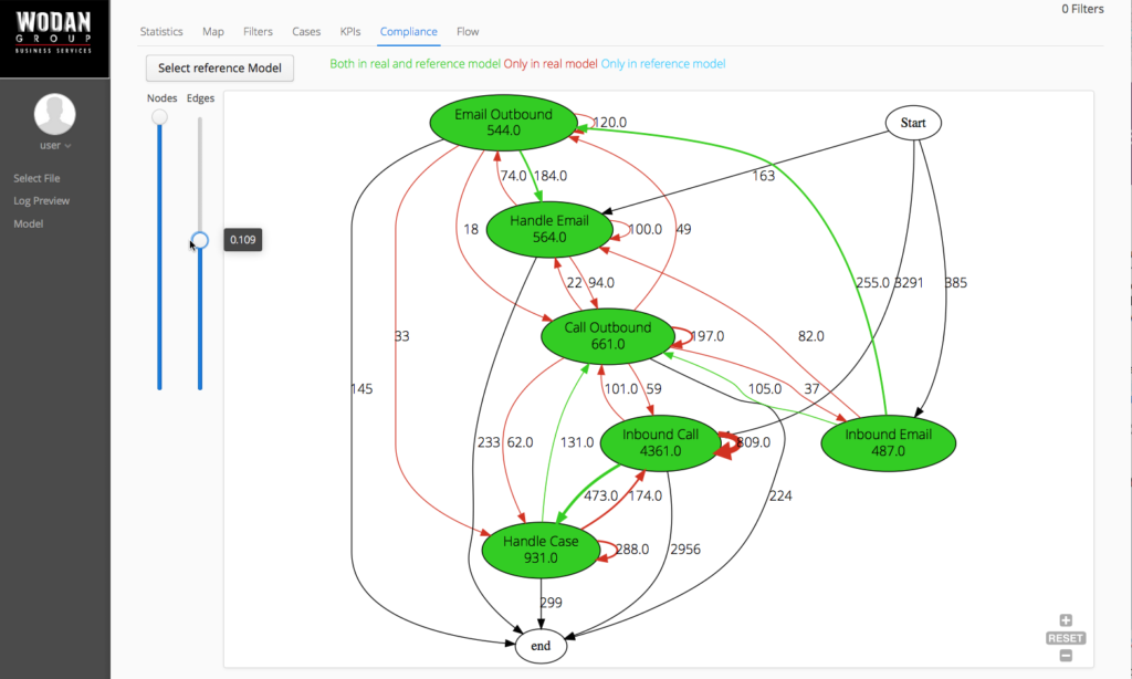 Service Assurance Factual and Reference Model comparison Wodan - Exeura 2